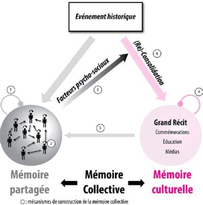  Nectar: Un voyage onirique à travers la mémoire collective!