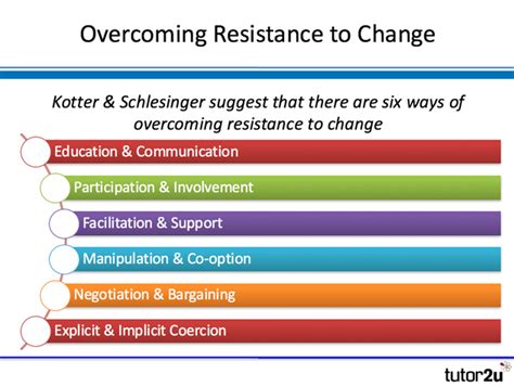 Overcoming Resistance to Change : Une Analyse Vibratoire de la Transformation Individuelle et Collective