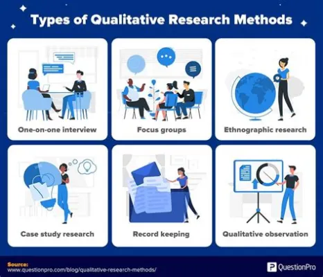  Practicing Qualitative Methods: Navigating the Labyrinthine Paths of Research